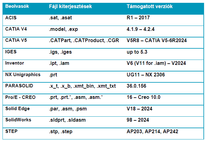 fileformats