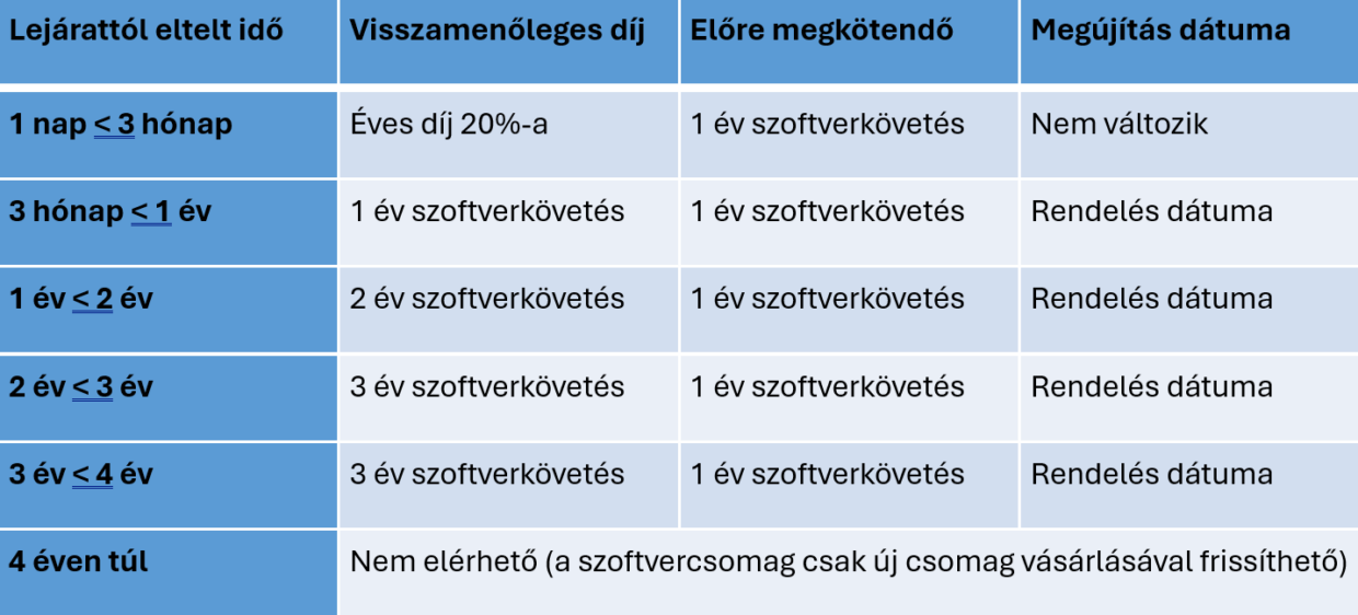 Szoftverkövetés megújításai lehetőségek