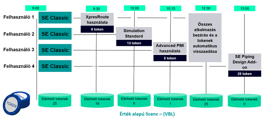 Solid Edge VBL