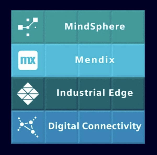 Siemens Industrial IoT