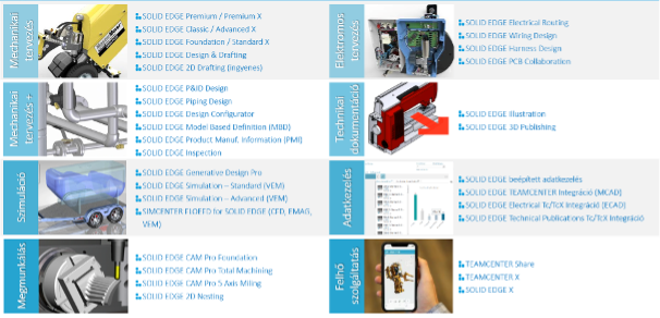 SolidEdge portfolio