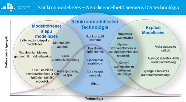 Szinkronmodellezés