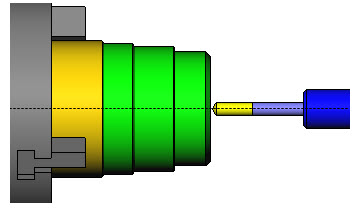 Fúró ciklus (Drilling)