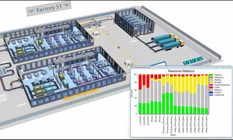 Plant Simulation Layout PLANT SIMULATION Alapismeretek képzés - EPLM