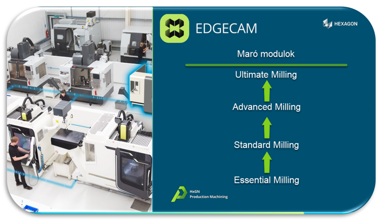 Ultimate Milling csomagok